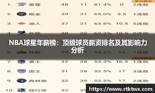 NBA球星年薪榜：顶级球员薪资排名及其影响力分析